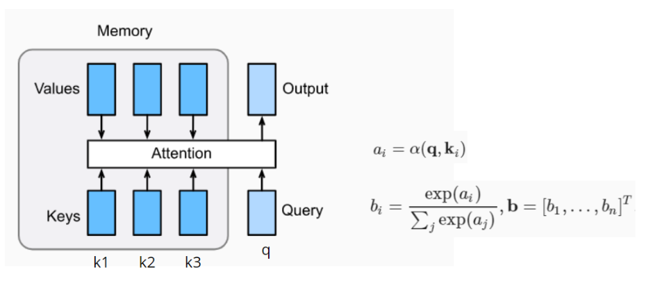 Các thành phần query, key, value