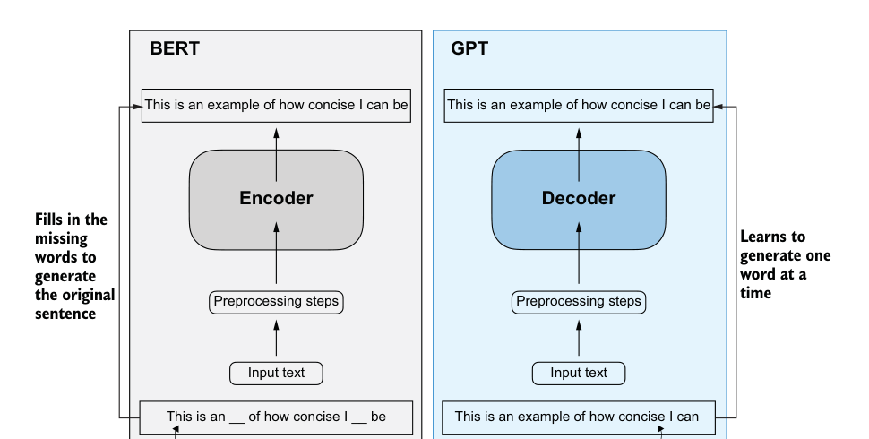So sánh BERT-like encoder và GPT-like decoder