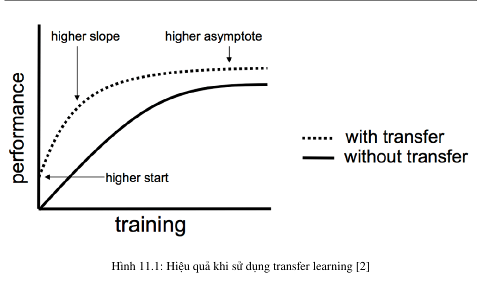 Minh họa khái niệm về hiệu quả của transfer learning